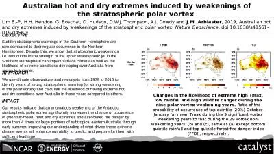 Australian hot and dry extremes induced by