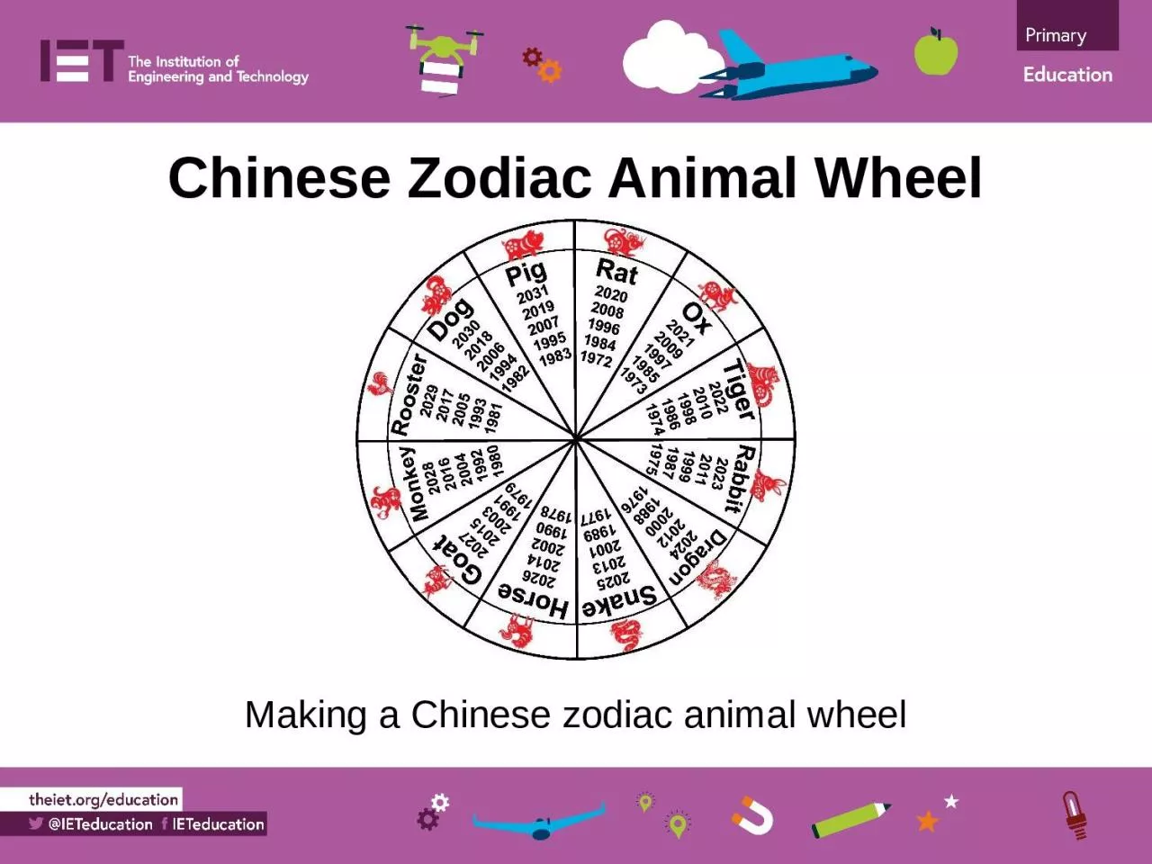 Chinese Zodiac Animal Wheel