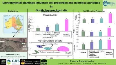 Environmental plantings influence soil properties and microbial attributes