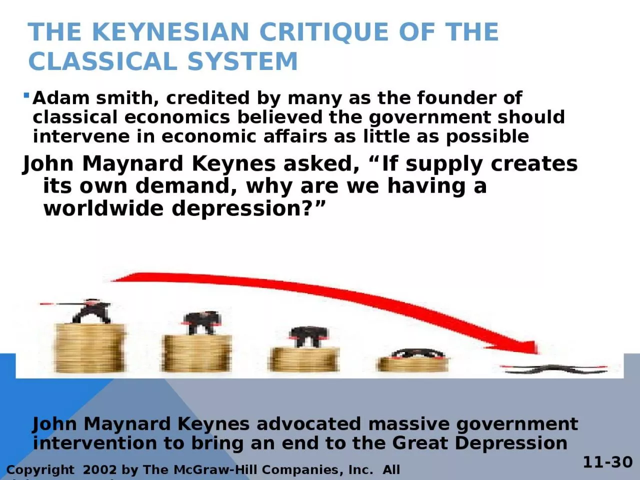 The Keynesian Critique of the Classical System