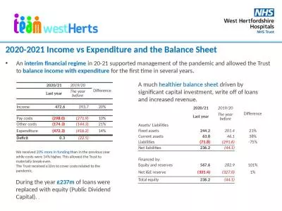 2020-2021 Income vs Expenditure and the Balance Sheet