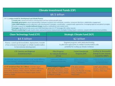 Scaling Up Renewable Energy in Low Income Countries (SREP