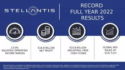 RECORD  FULL YEAR 2022  RESULTS