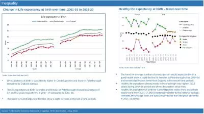 Inequality Source: Public Health Outcomes Framework, Fingertips, OHID (downloaded –