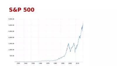 S&P 500 S&P 500, logarithmic scale