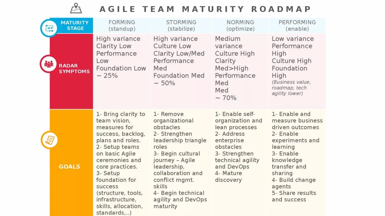 PPT-AGILE TEAM MATURITY ROADMAP