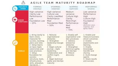 AGILE TEAM  MATURITY ROADMAP