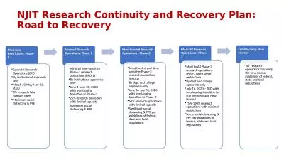 NJIT Research Continuity and Recovery Plan: Road to Recovery