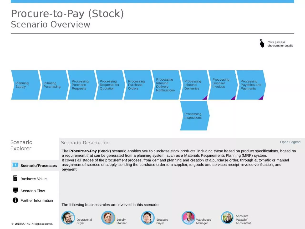 PPT-Scenario/Processes Procure-to-Pay (Stock)