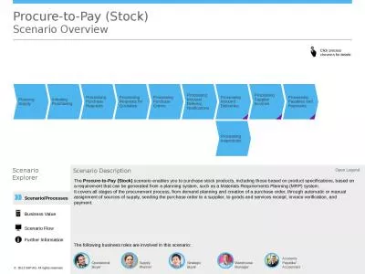 Scenario/Processes Procure-to-Pay (Stock)