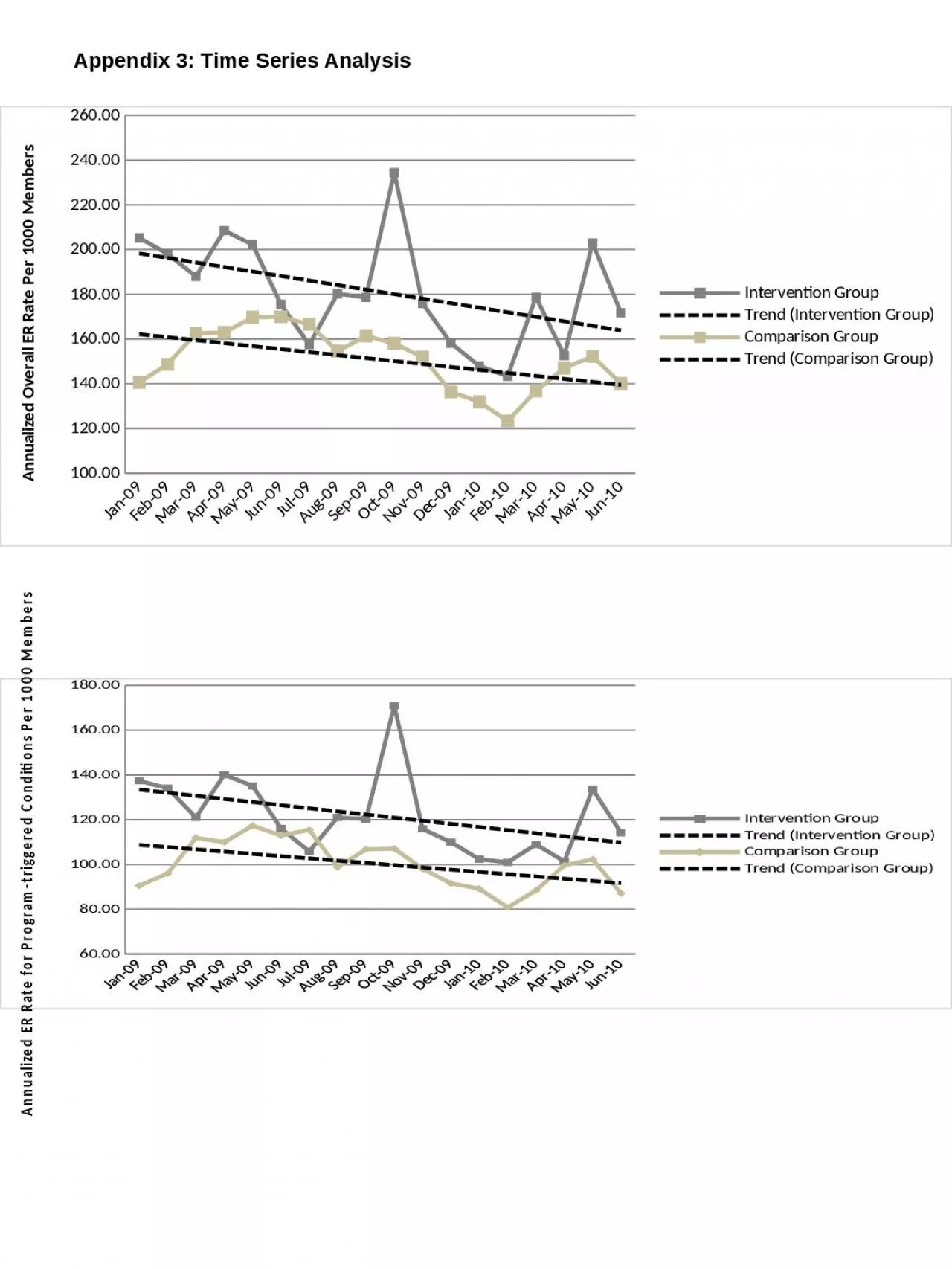 PPT-Appendix 3: Time Series Analysis