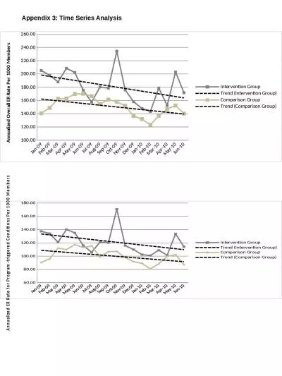 Appendix 3: Time Series Analysis