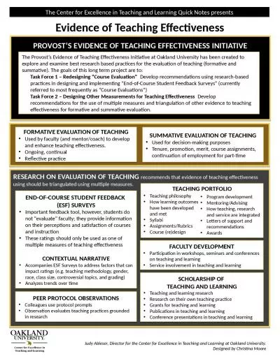 Evidence of Teaching Effectiveness