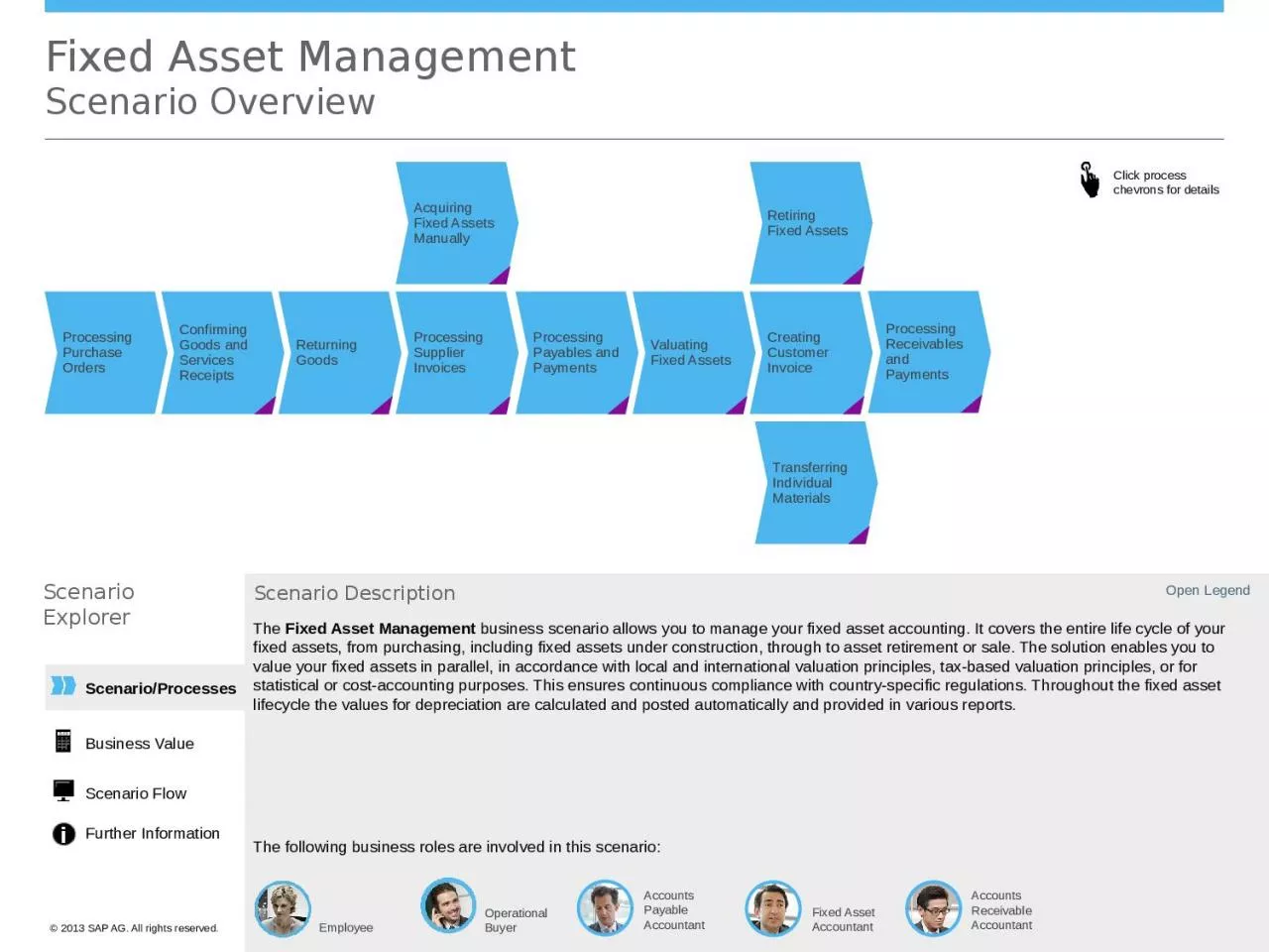 Scenario/Processes Fixed Asset Management