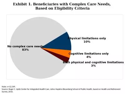 Exhibit 1.  Beneficiaries with Complex Care Needs,