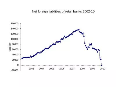 Net foreign liabilities of retail