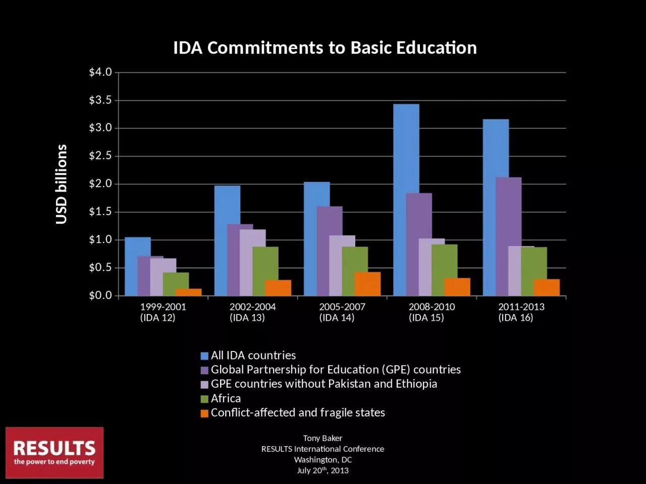 PPT-Tony Baker RESULTS International Conference