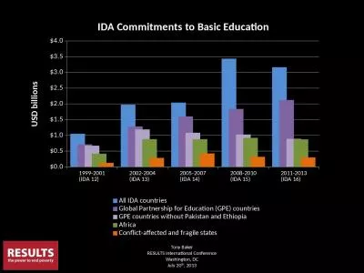 Tony Baker RESULTS International Conference