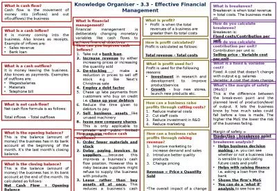 Knowledge Organiser - 3.3 - Effective Financial Management