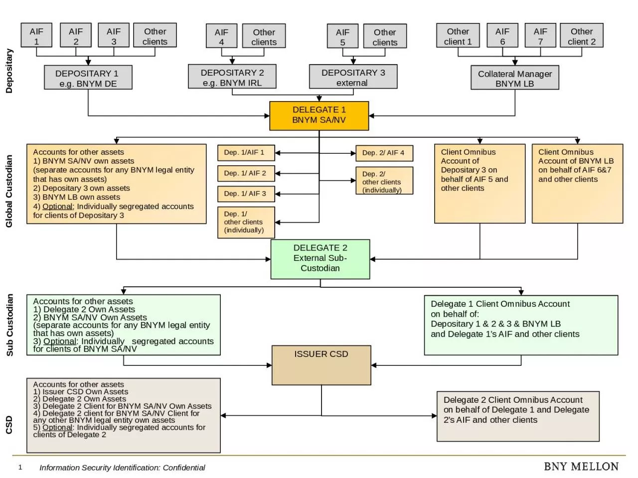 PPT-AIF 1 AIF 3 AIF 2 Other clients