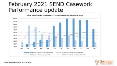 February 2021 SEND Casework Performance update