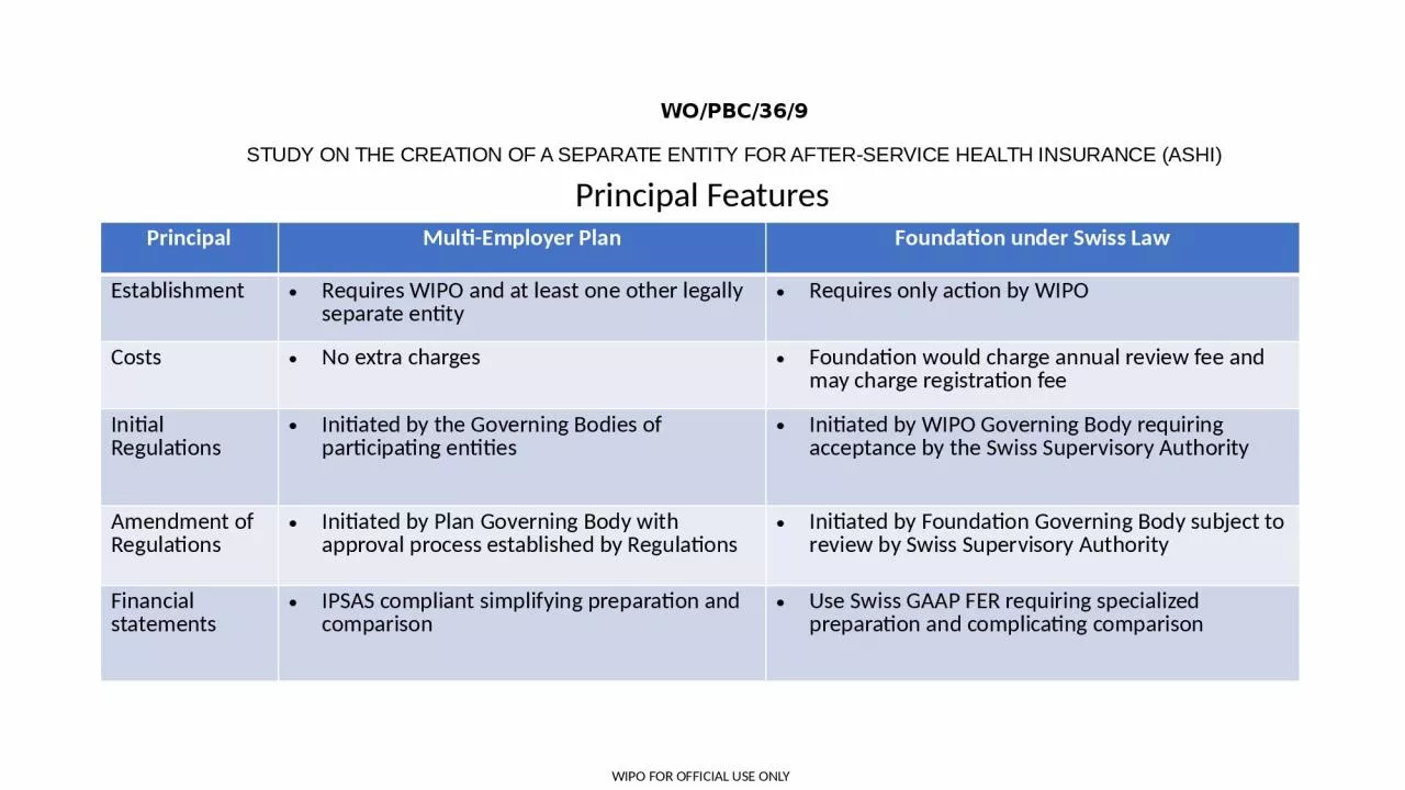 PPT-WO/PBC/36/9 STUDY ON THE CREATION OF A SEPARATE ENTITY FOR AFTER-SERVICE HEALTH INSURANCE