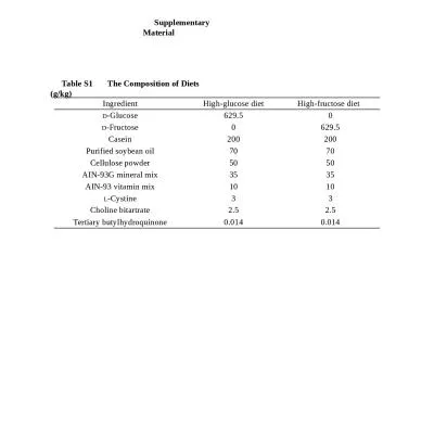 Ingredient High-glucose diet