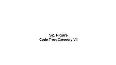 S2. Figure Code   Tree :