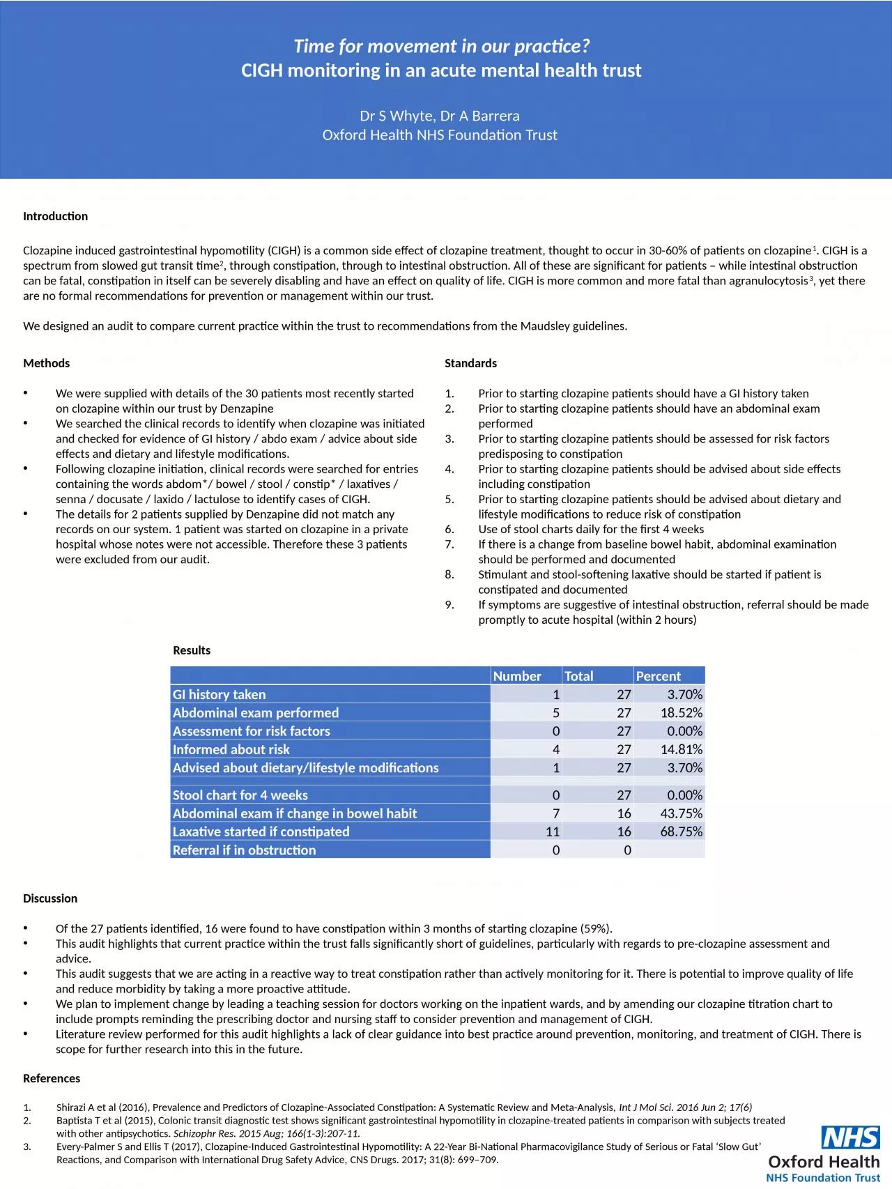 PPT-Introduction Clozapine induced gastrointestinal hypomotility (CIGH) is a common side effect