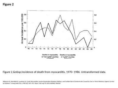 Figure 2 Figure 2.&nbsp;Incidence of death from myocarditis, 1970–1986. Untransformed data.