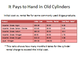 It Pays to Hand in Old Cylinders