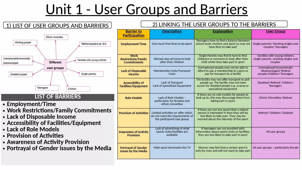 PPT-Unit 1 - User Groups and Barriers