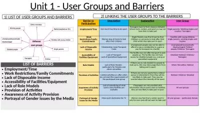 Unit 1 -  User Groups and Barriers