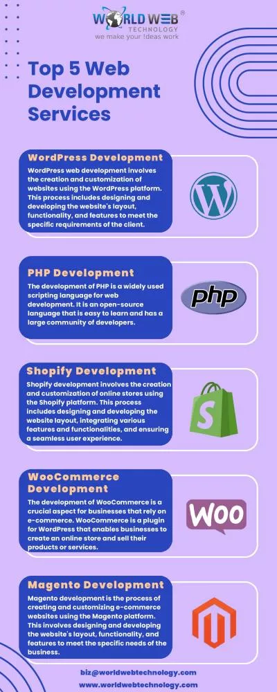 Top 5 Web Development Services
