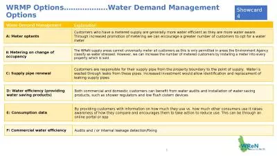 1 WRMP Options……………….Water Demand Management Options