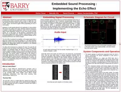 +   Embedded Sound Processing :