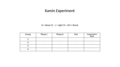 Group Phase I Phase II Test