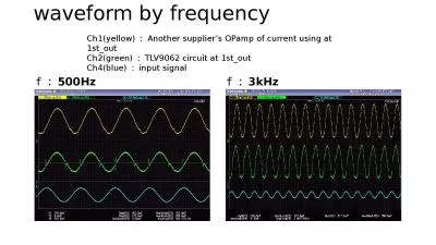 waveform by frequency ｆ：