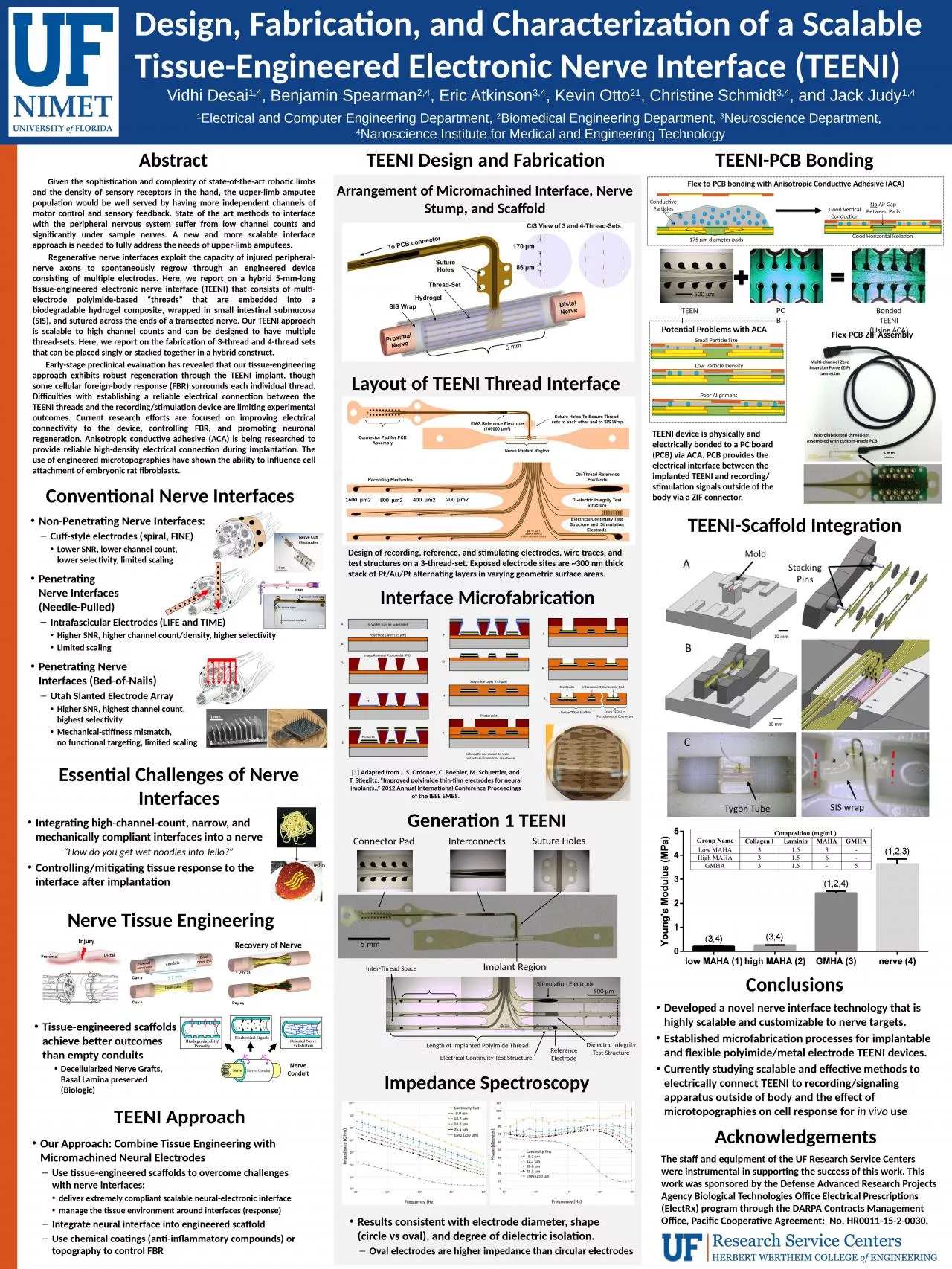 PPT-Given the sophistication and complexity of state-of-the-art robotic limbs and the density