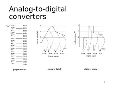 1 Analog-to-digital converters