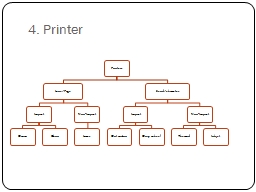4. Printer 4.1 Drum Printer