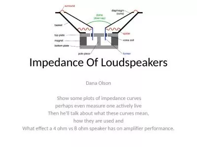 Impedance Of Loudspeakers