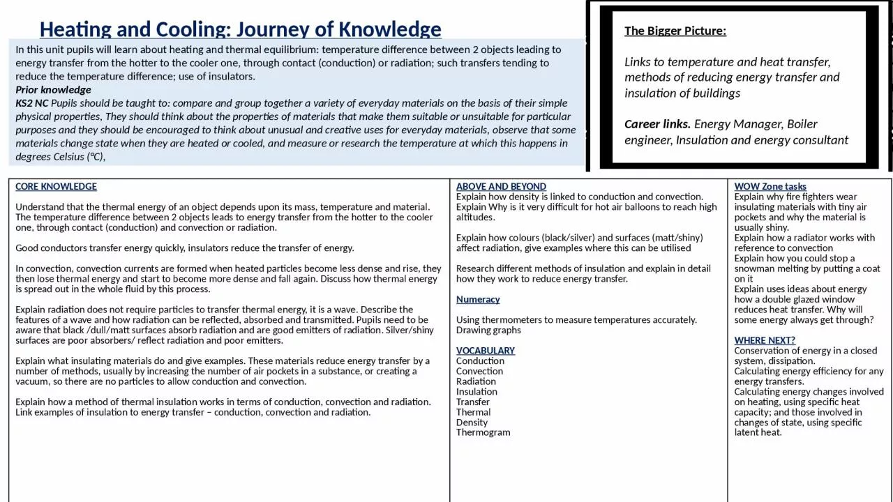 PPT-Heating and Cooling: Journey of Knowledge