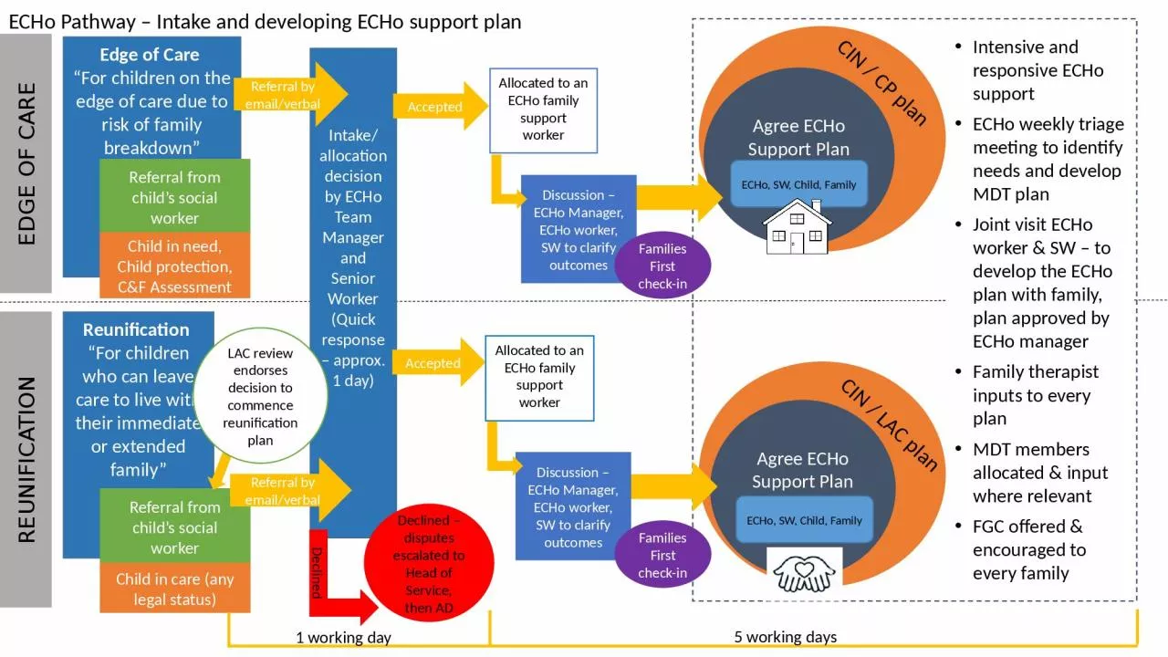 PPT-Edge of Care “For children on the edge of care due to risk of family breakdown”