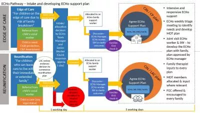 Edge of Care  “For children on the edge of care due to risk of family breakdown”