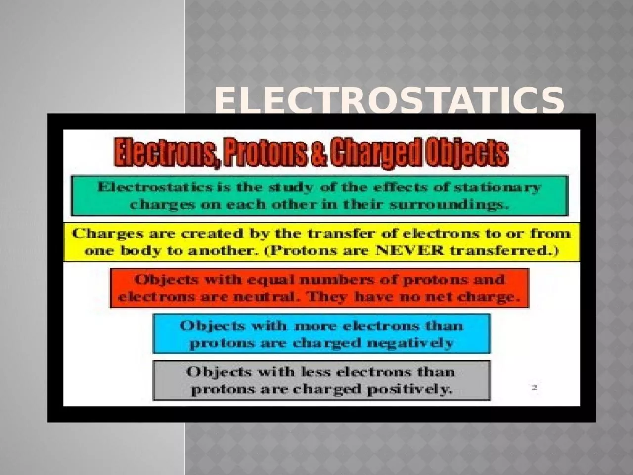 PPT-ELECTROSTATICS Properties of electric charges