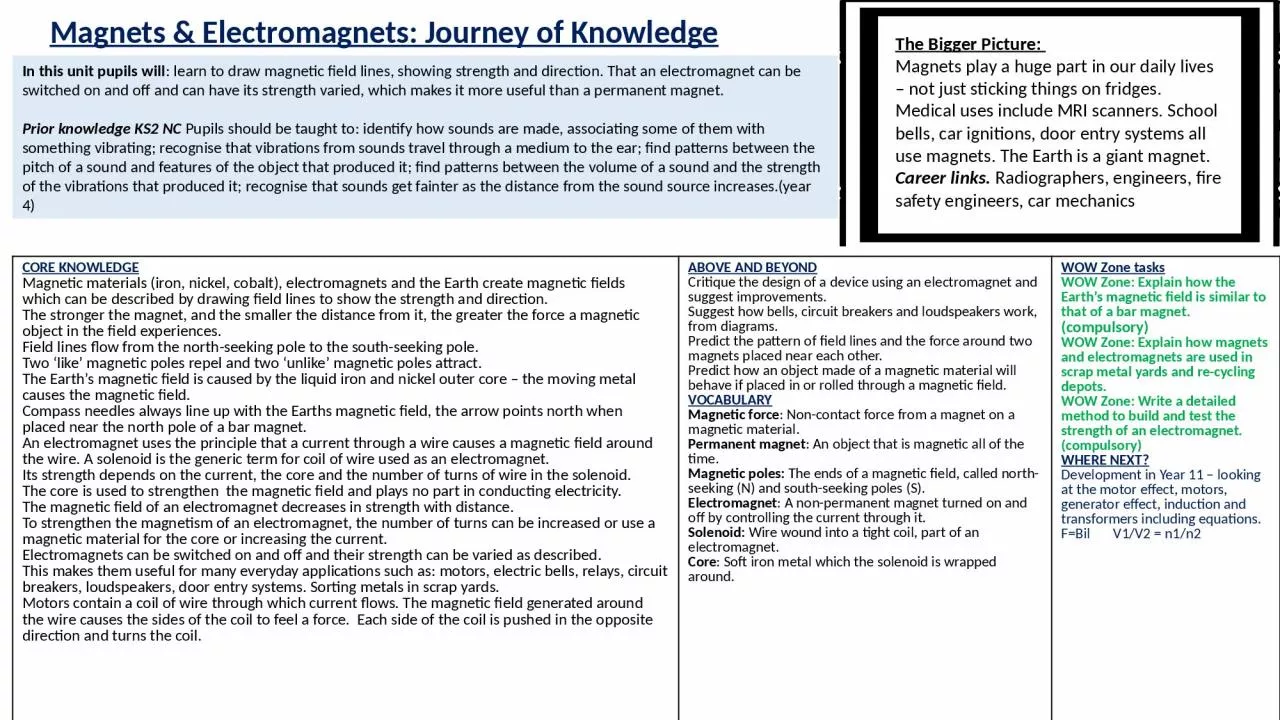 PPT-Magnets & Electromagnets: Journey of Knowledge