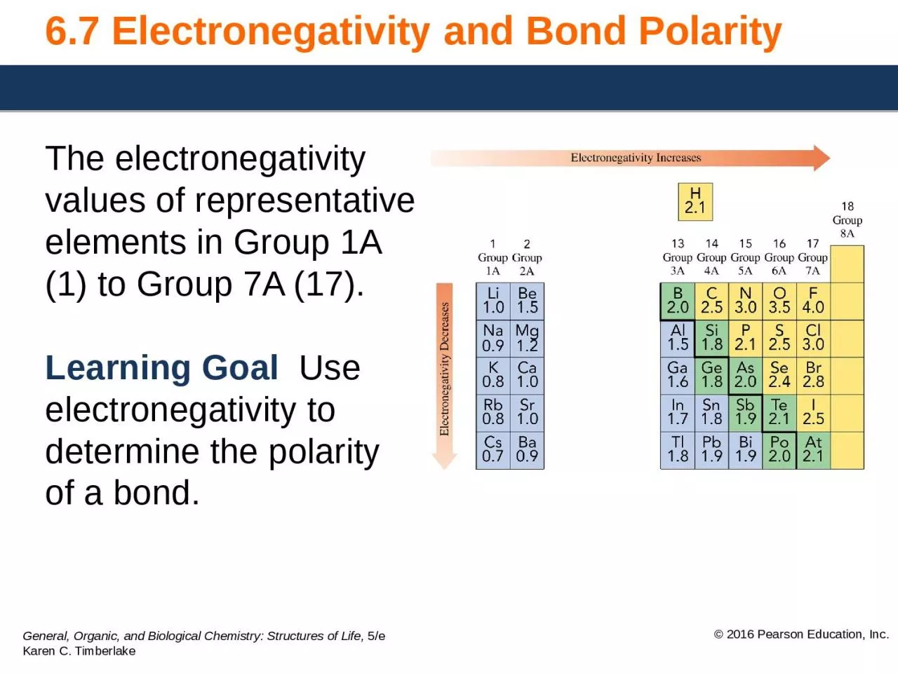 6.7  Electronegativity and Bond
