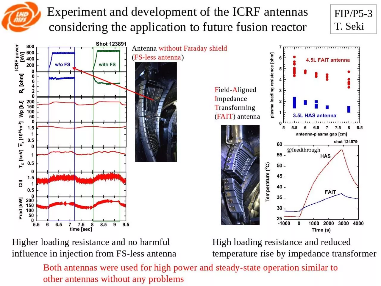 PPT-Experiment and development of the ICRF antennas considering the application to future