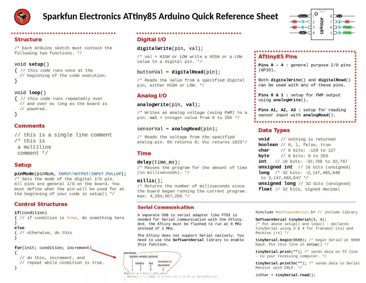 Sparkfun  Electronics ATtiny85 Arduino Quick Reference Sheet